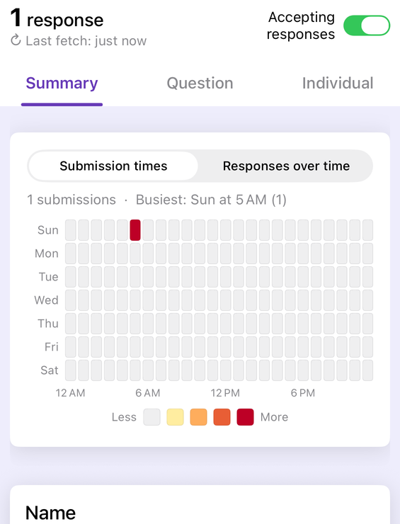 The response summary for a form in Forms+ on iPhone, headed with a response count and a last-fetch line, above Summary / Question / Individual tabs and a submission-times heat map.